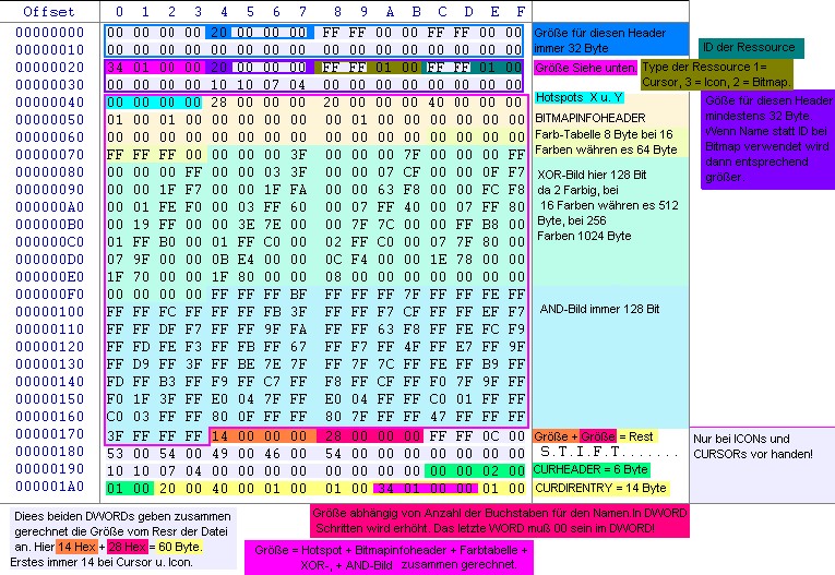 Hexe-Editor Bild von Resource mit Cursor